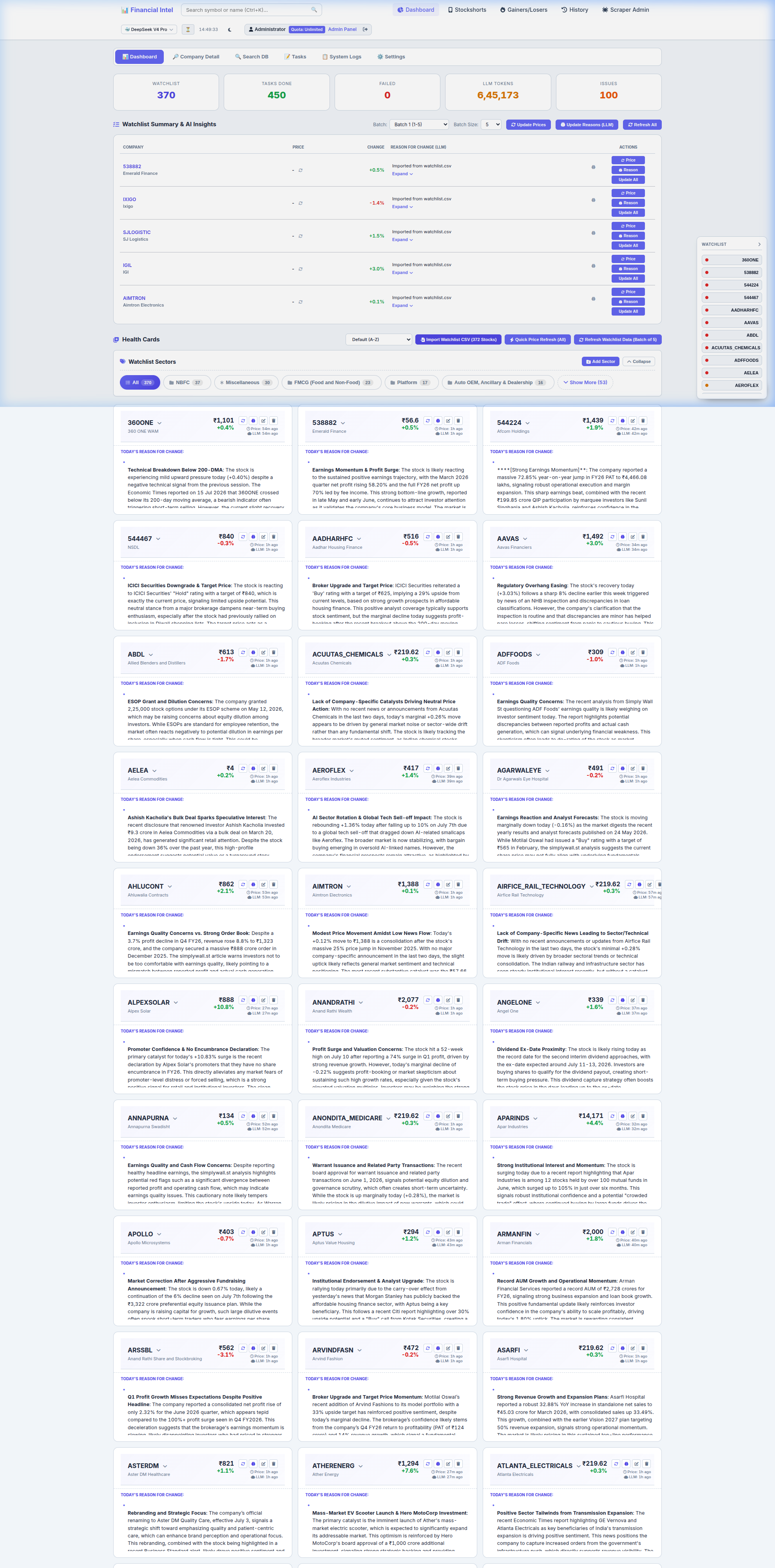 Financial Intelligence Platform Screenshot
