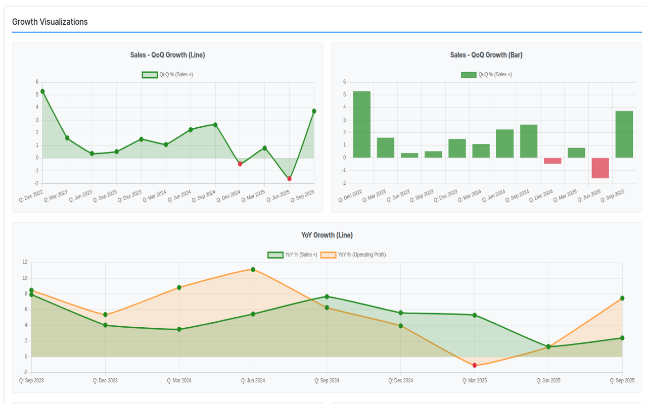 Screener QoQ And YoY Growth Tracker Preview