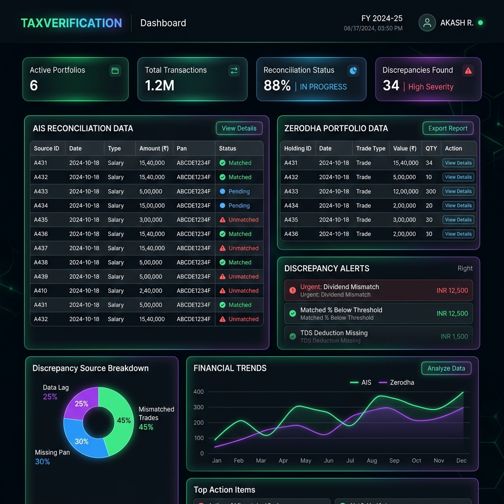 TaxVerification Preview